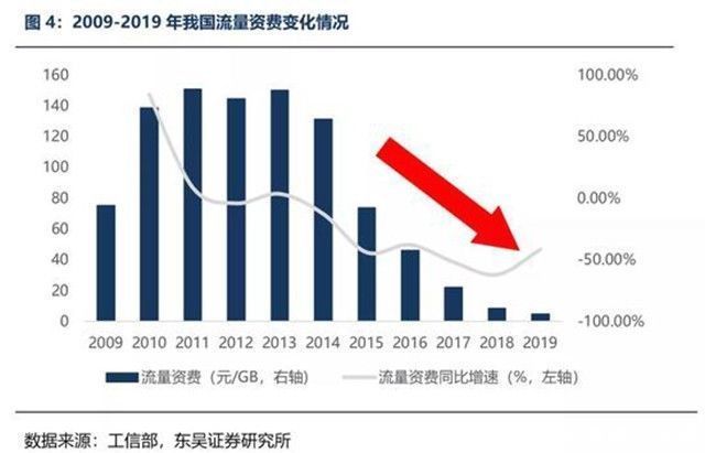 本质|5G的本质只是速度升级 要谈颠覆其实还很遥远