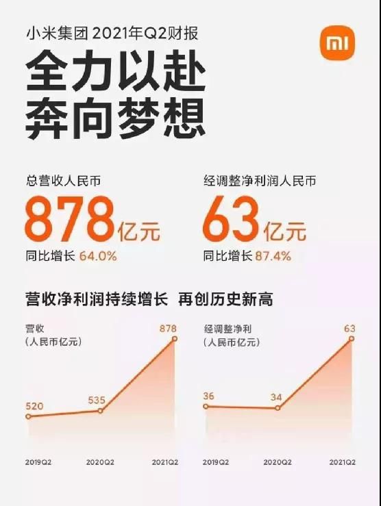 智能汽车|小米，真膨胀了
