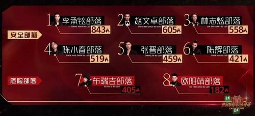 陈辉|敖犬的挽留，麦亨利的自救，间接把欧阳靖送进了二公淘汰名单