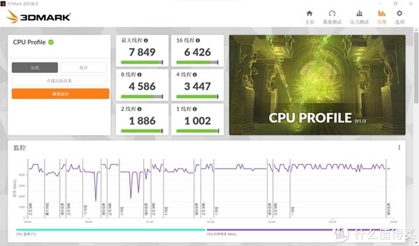 gpu|兼顾颜值与性能的二合一笔记本：ROG幻X体验