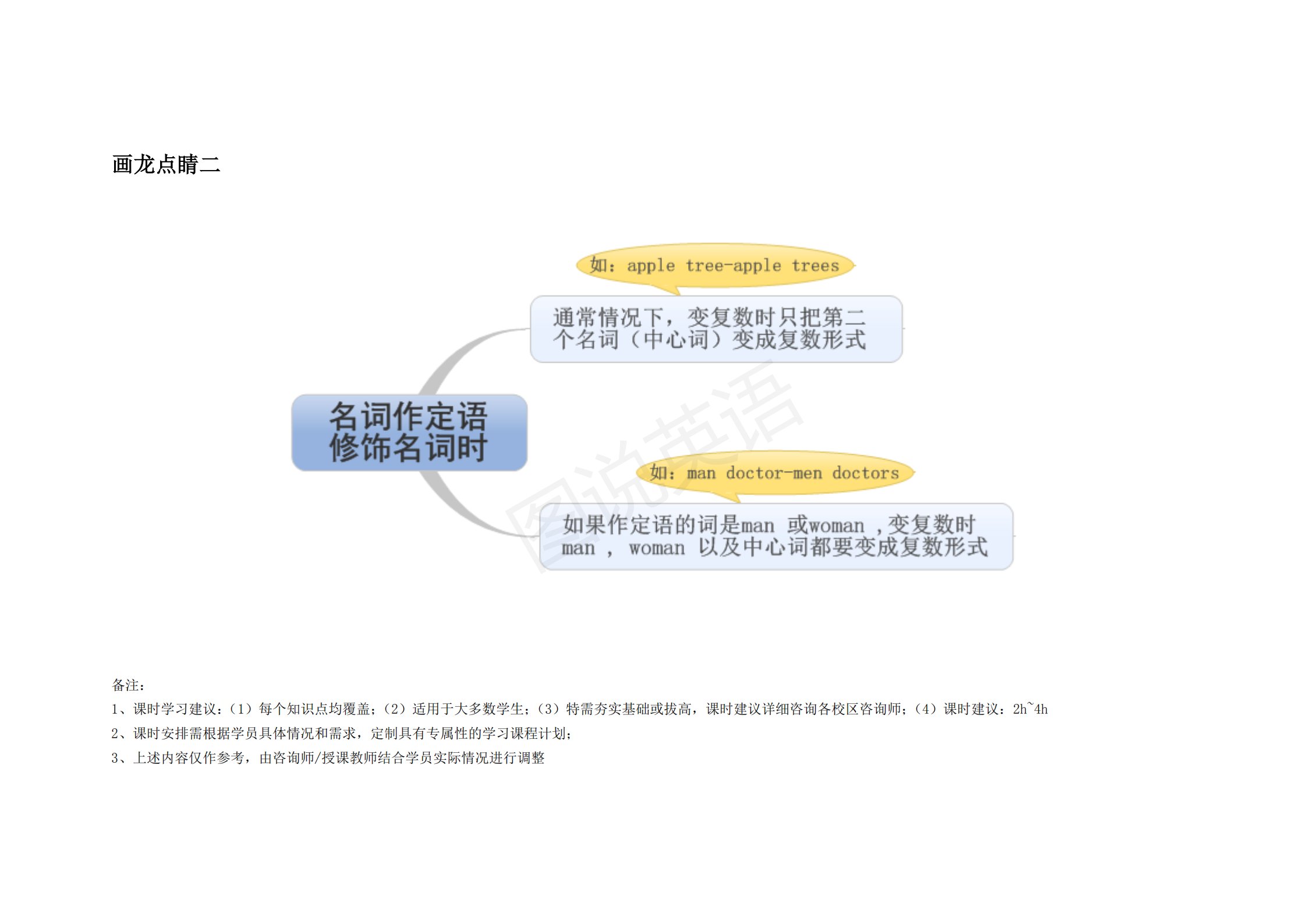 完整版|图说英语：英语语法思维导图完整版，结构化梳理