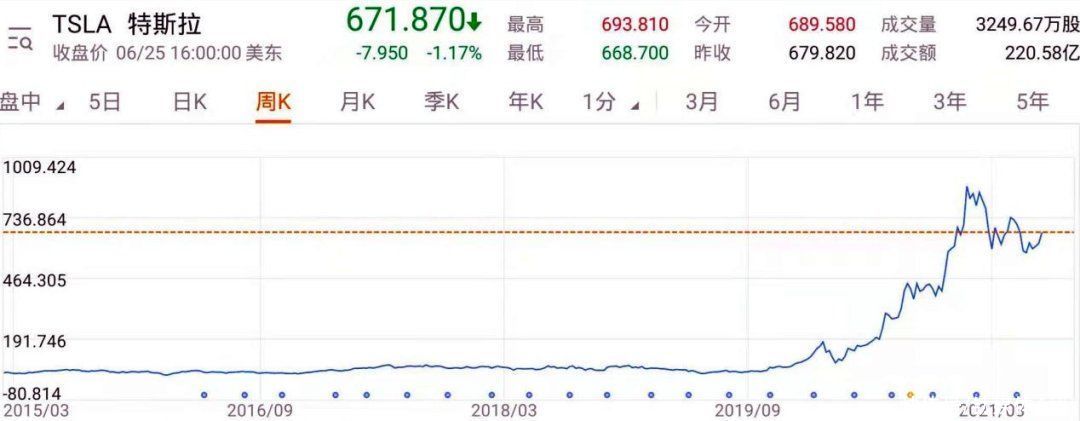 fsd|超级电脑又添新成员，特斯拉能否逆风翻盘？