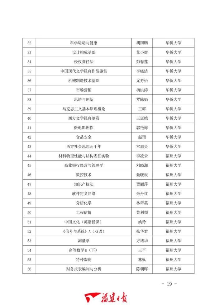 1043门！福建省一流本科课程公布！有你学校的吗？