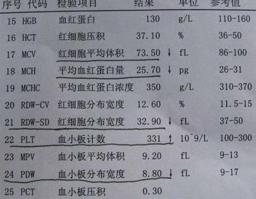 癌症|为什么动不动就要做血常规检查？做一次血常规，能查出什么？