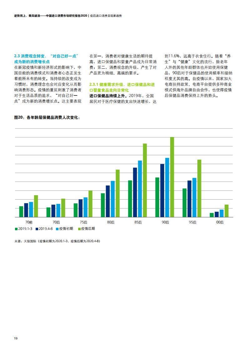 进口|中国进口消费市场迎来哪些变迁与机遇