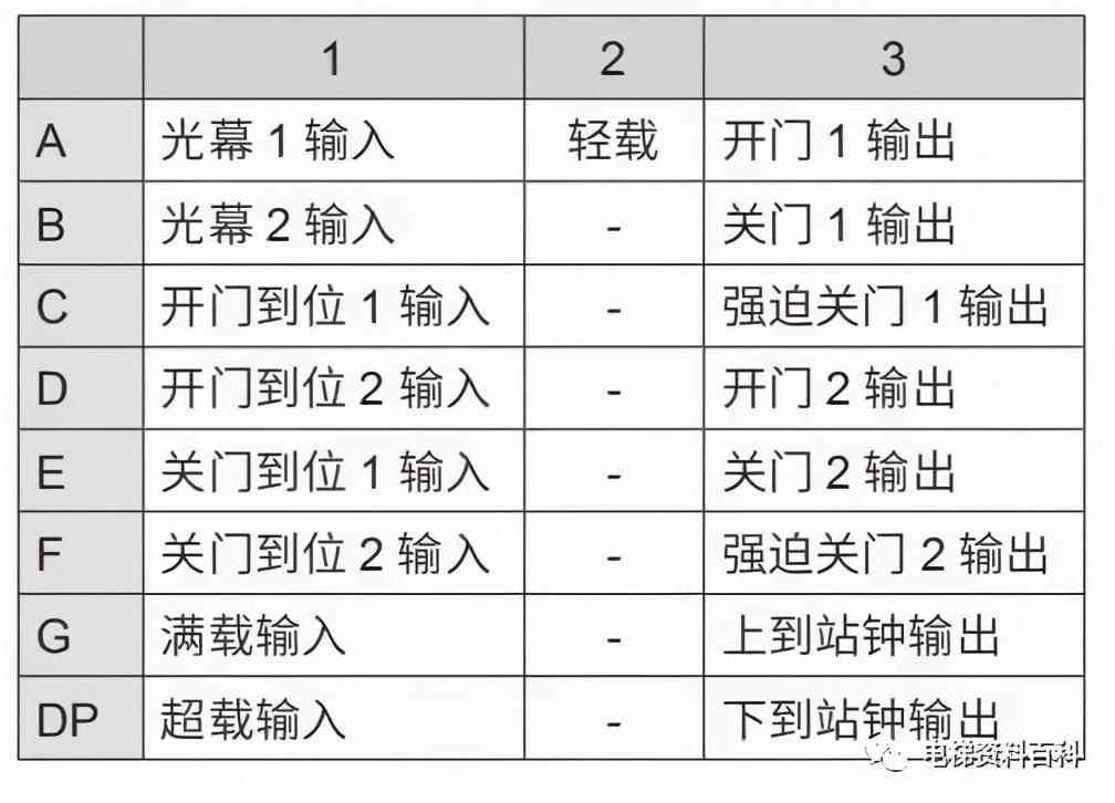 故障|默纳克E53故障分析