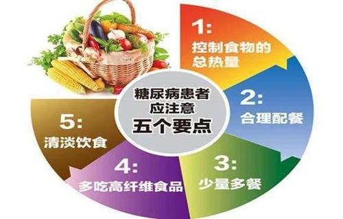 空腹血糖|血糖空腹10以上,只吃点六味地黄丸,结果出了大问题