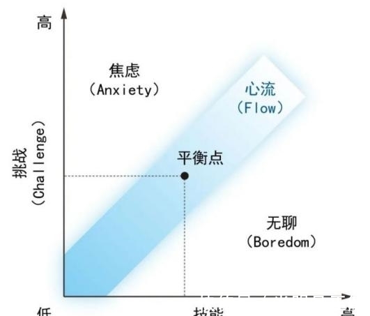 鸦片|被称作“电子鸦片”的游戏，真的很无辜吗？