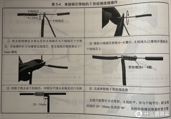 底盒|装修浅谈：强电弱电改造