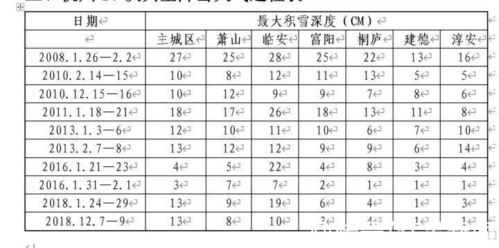 中雪|今天杭州人刷屏的“鹅毛大雪”，只是小到中雪？并非十年未见？真相来了