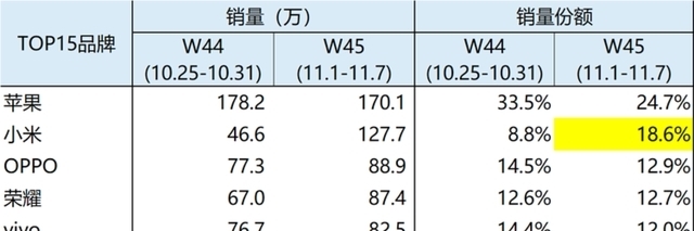 华为|从线上转为线下，独立后的荣耀，是否还具有竞争力呢？