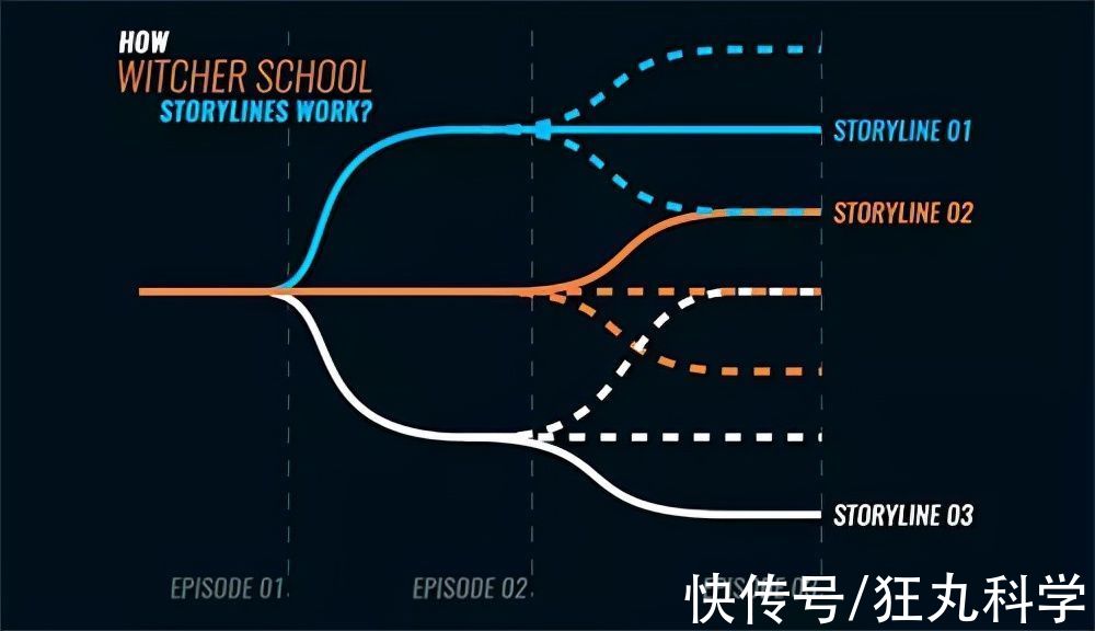 怪物|学魔法练剑术砍怪物，波兰一所学校专门培训「猎魔人」