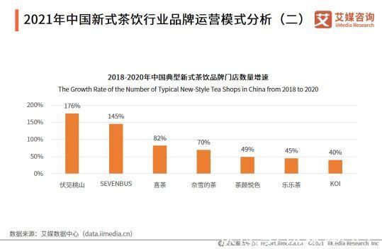消费品牌|消费品牌如何实现第二增长曲线，我们总结了4点答案