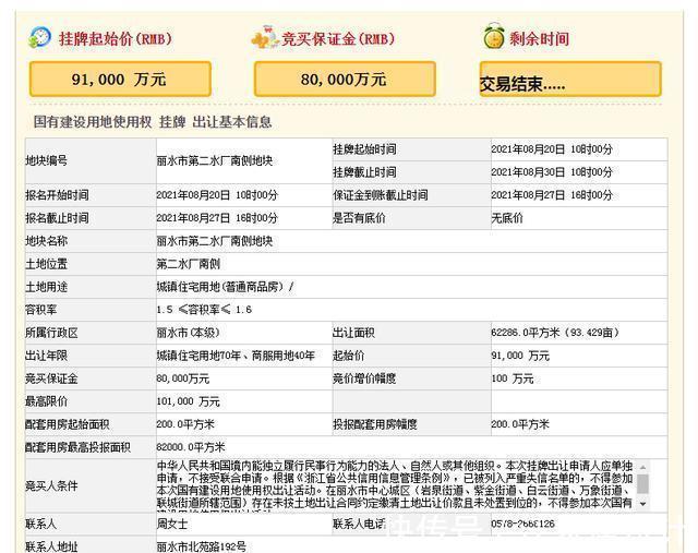 起始价|出手9亿多！又有实力公司进军丽水主城！和现在3万的房价对比鲜