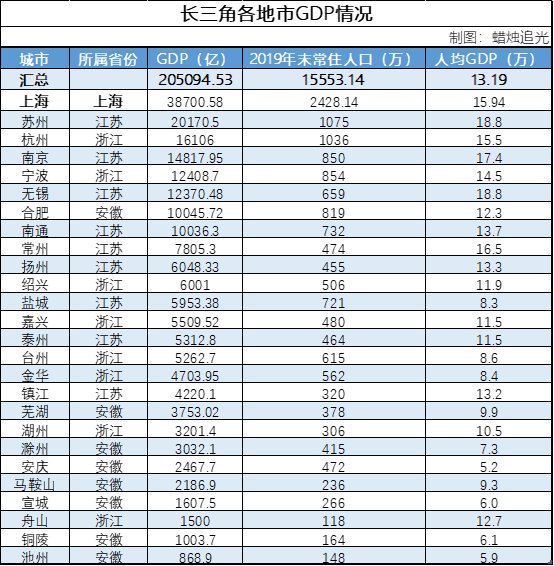 出逃|环京的这座“睡城”,还能不能醒来?