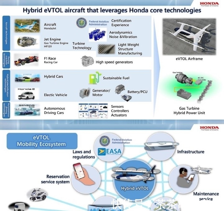 垂直起降|你的下一辆车,不对,未来的本田,不打算让你开车?