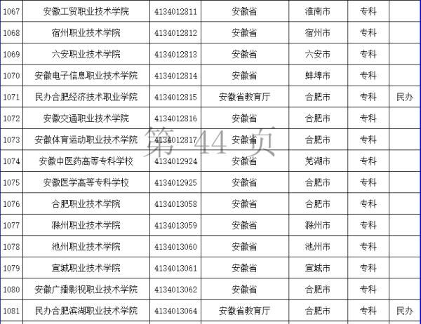 高校|安徽121+6所！教育部发布全国高校最新名单