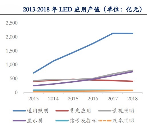 led|Micro LED能否成为下一代主流显示技术