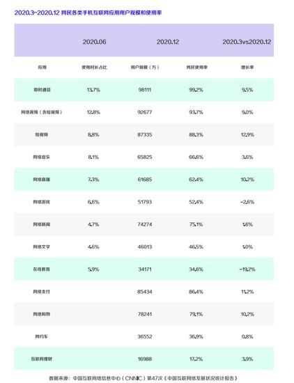 全球经济展望|2021中国新锐品牌发展报告:预计2021年全球经济增长5.6%