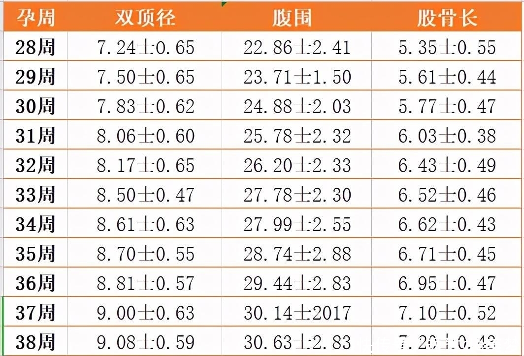 顺产|孕37周双顶径9.9厘米，还能顺吗？想要顺产的准妈妈一定要看