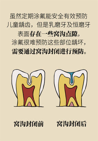 孩子|怎样最简单有效地预防孩子蛀牙？记住这俩字