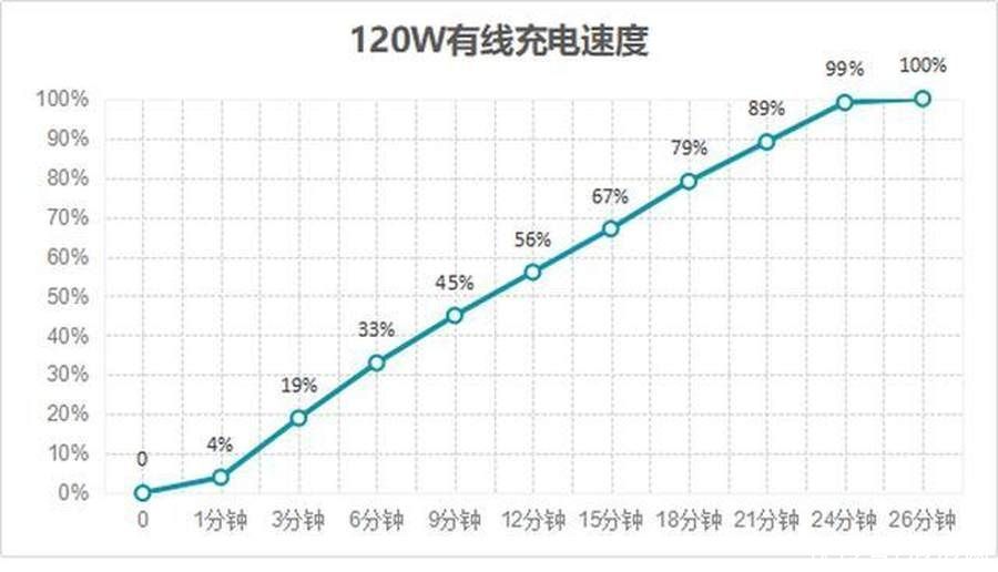 2020年手机圈大事件盘点，技术创新落地是重点