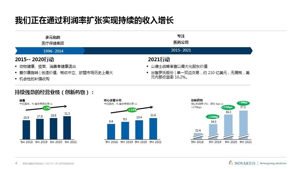 武田|诺华、辉瑞、武田摩根大通医疗健康年会演讲内容分享（附PPT）