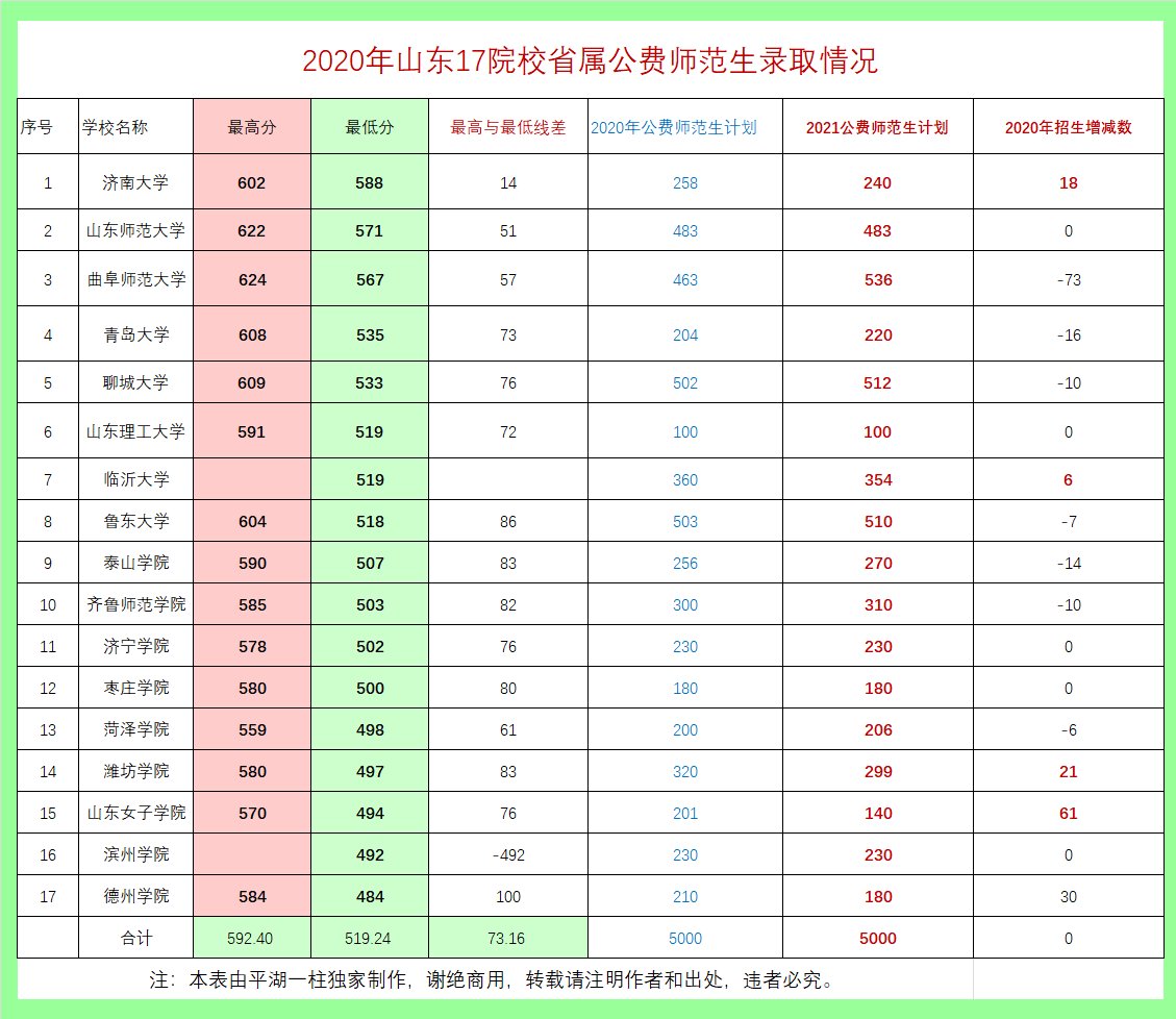 考生|公费师范生属于提前批，志愿填报是“17选一，一拖25”，如何填？