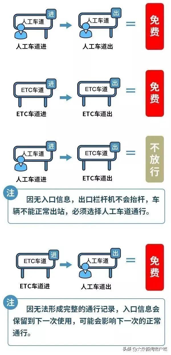 2023年清明假期河南高速出行提示