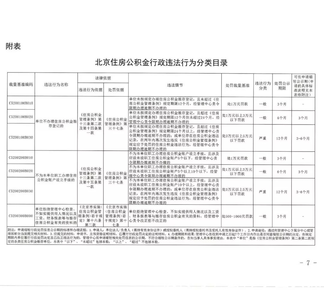 劳动仲裁委员会|企业不缴公积金属于违法行为!你的公积金缴了吗?