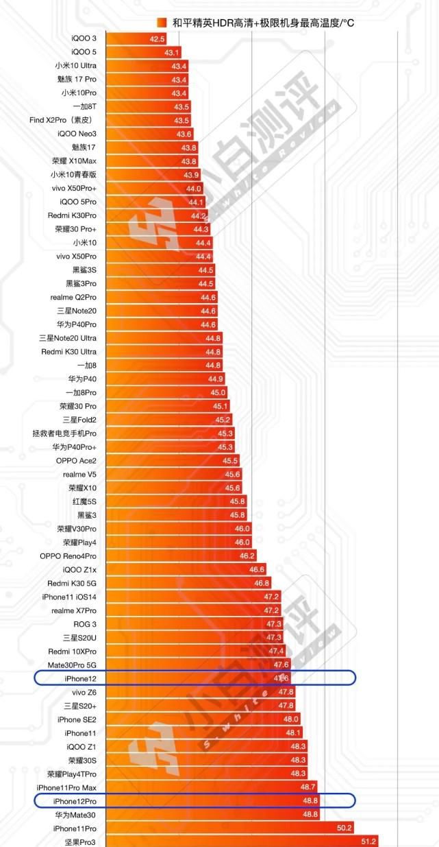 旗舰|iPhone12吃鸡机身过烫？OPPO旗舰的素皮材质惊艳了