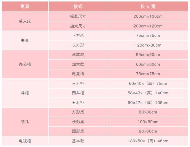 格局|卧室布局正确姿势！10㎡像20㎡，3种格局20种设计，实用又扩容