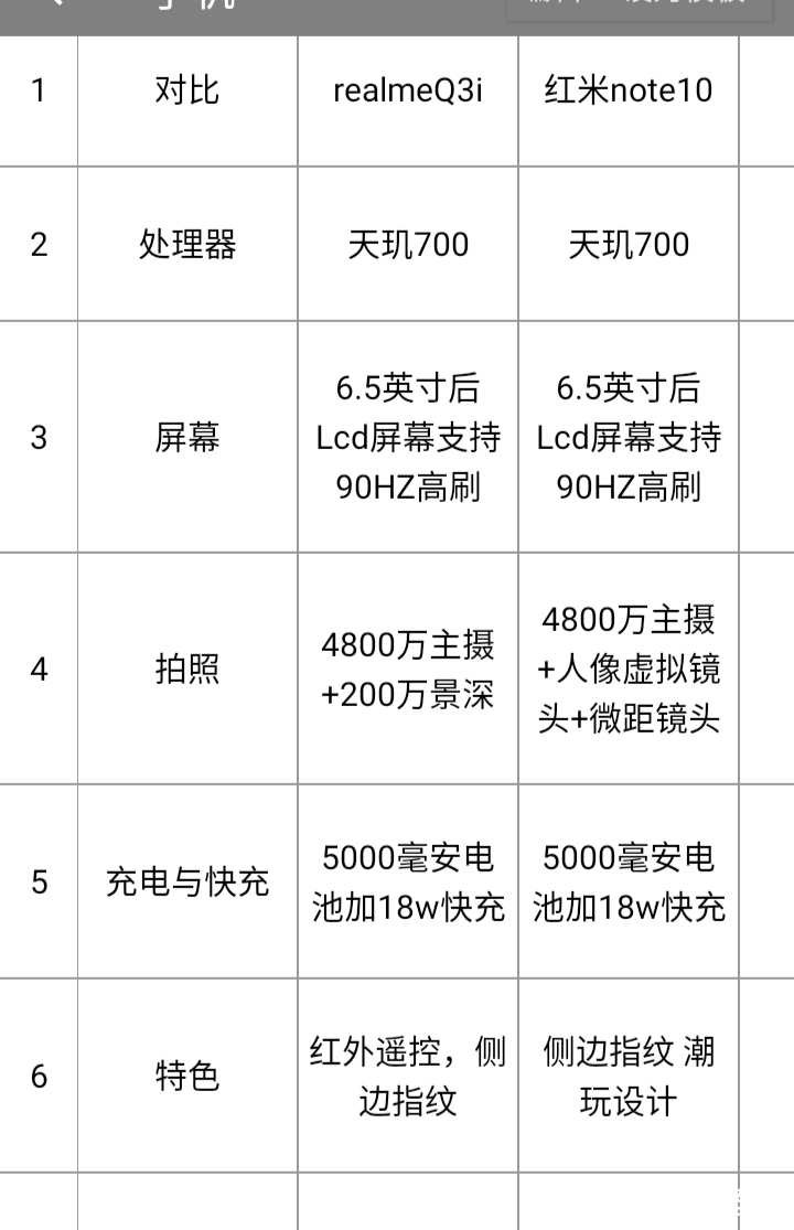 oppo|推荐六款被称为千元神机的手机