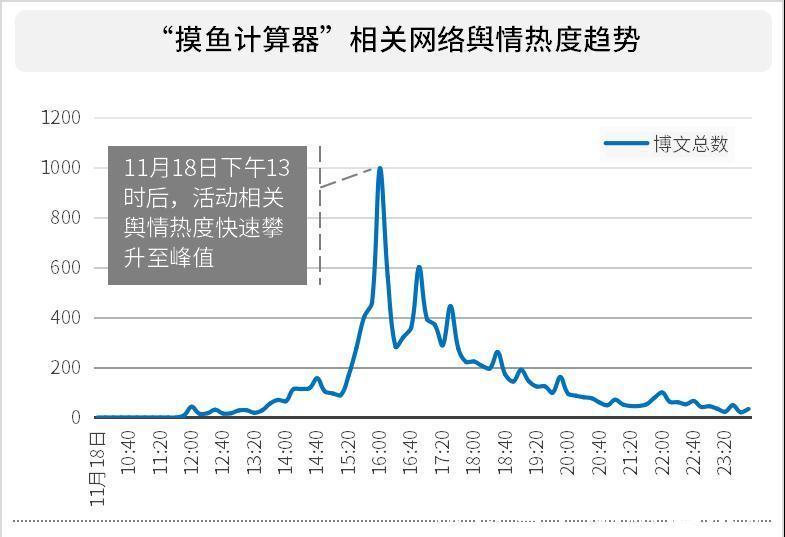 摸鱼计算器|笑不活了网易云上线摸鱼计算器告诉你怎么摸鱼