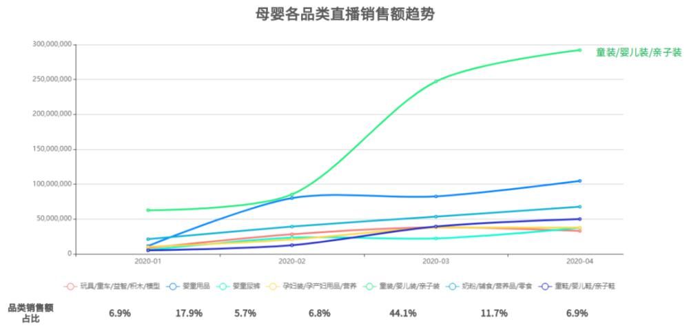 渗透率|划重点！母婴商家直播带货攻略来了