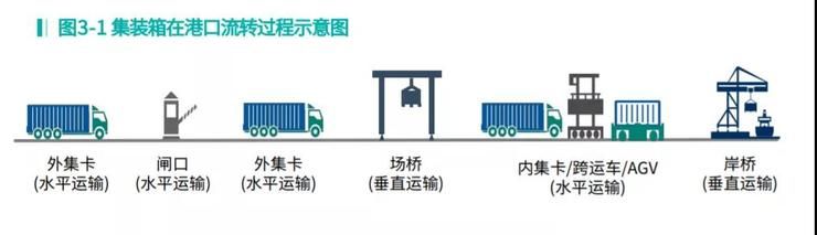 集卡|对话西井谭黎敏：换电无人驾驶是港口刚需，1 月订单量已超去年总和