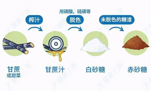 红糖|超市里的“假红糖”、“假肉”、“假酸奶”，1分钟学会辨别