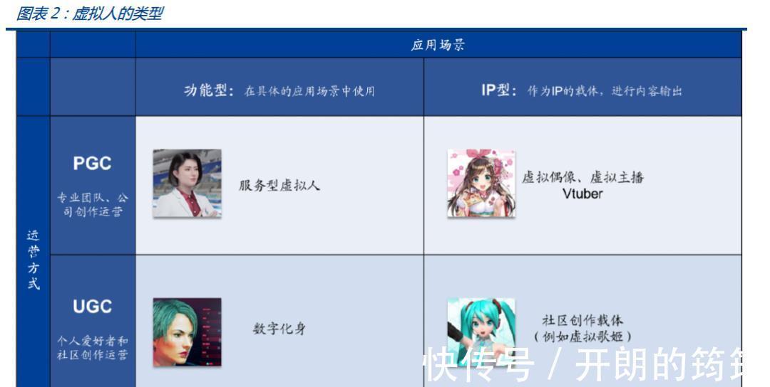 地产巨头把“虚拟人”评为年度优秀新员工,新时代已来临