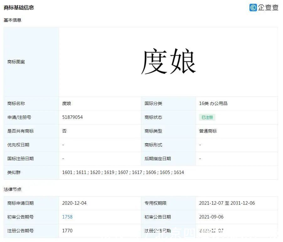 商标|“度娘”“鹅厂”都注册成功了，为什么“B乎”商标却注册失败了？