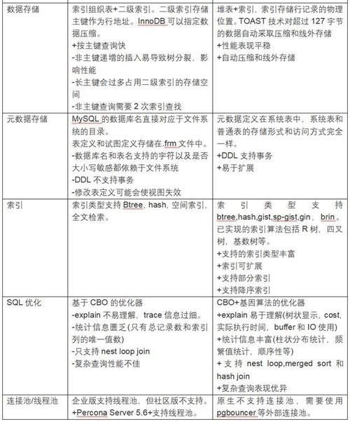 部署|3年部署3000套PG实例的架构设计与踩坑经验