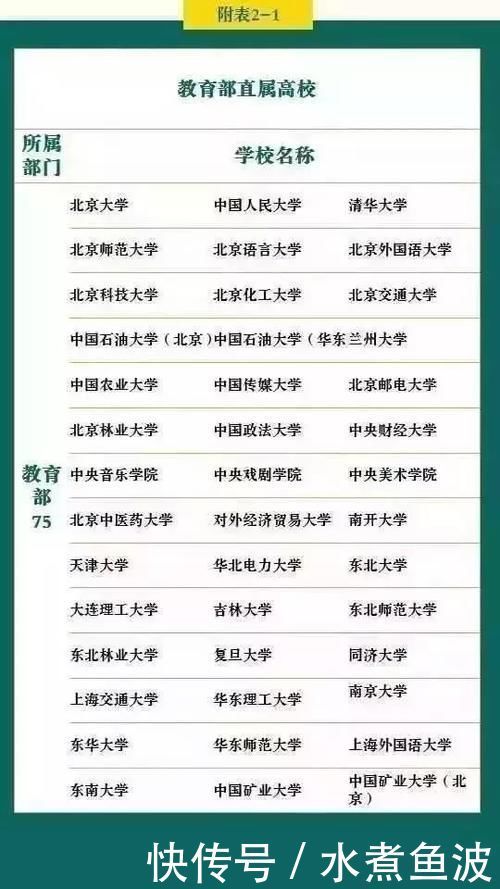 国内重点大学、地方重点大学、名牌大学盘点，让你选，你选哪个？