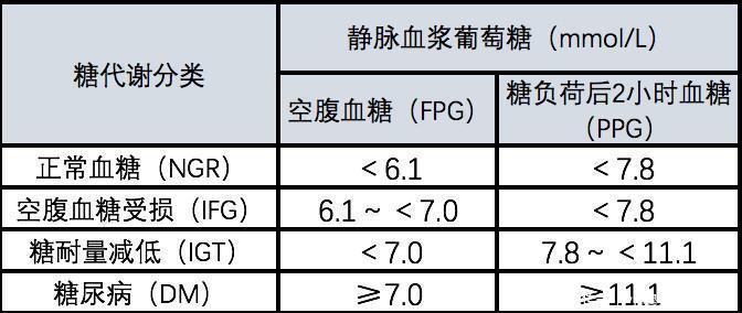 中老年人|最新高血压标准：140/90不再是降压目标，你属于正常范围吗？