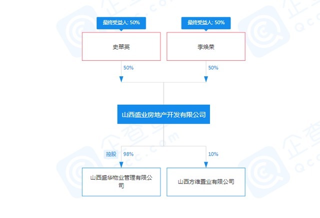 国务院国有资产监督管理委员会|太原14个住宅小区前期物业服务收费公示 最高2.6元平米·月