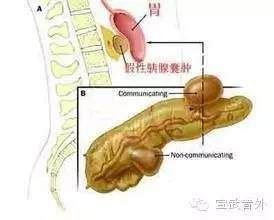 急诊科三天连收近10例，极度凶险！春节千万要警惕！