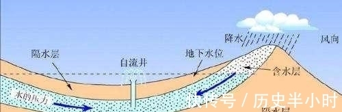 绿洲|塔克拉玛干沙漠突发洪水，沙漠或变绿洲，西北有望宜居么？