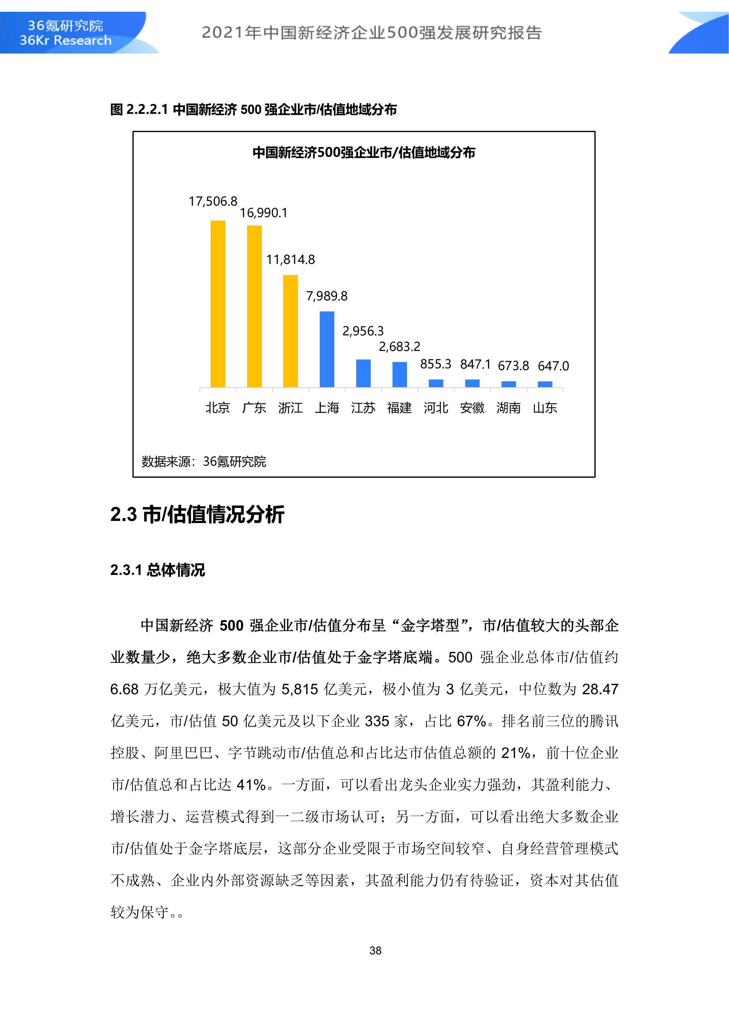 2021年中国新经济企业500强发展研究报告|36氪研究院 | 500强企业