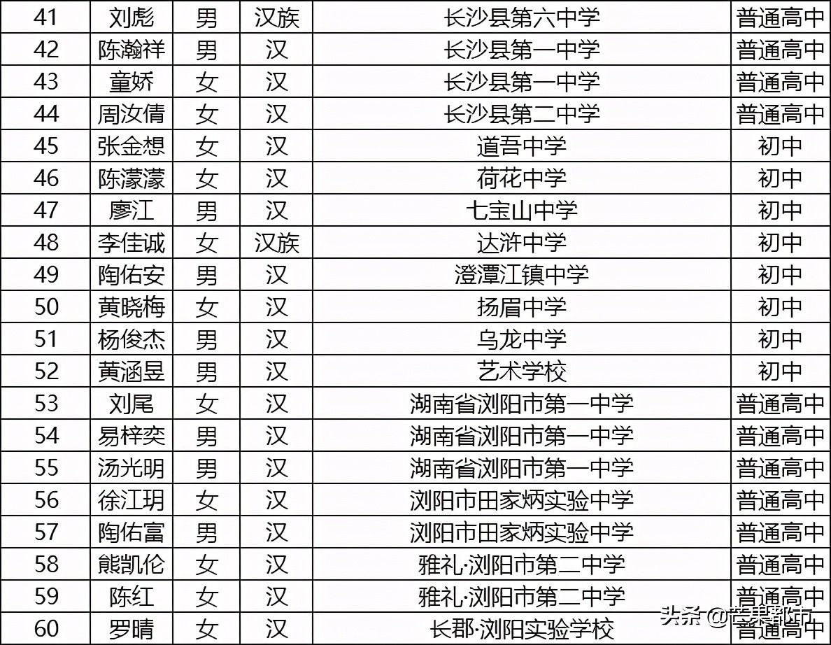 荣誉名单公示！647名学生榜上有名