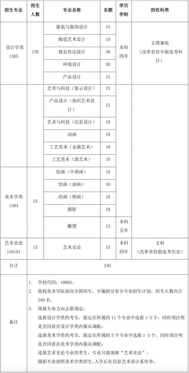 文化综合素养测试|九大美院已有8所发布2021艺术类校考信息已发布！采取初试+复试！