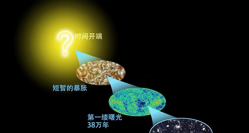 暴胀 为什么我们可能永远无法知道宇宙的一切?