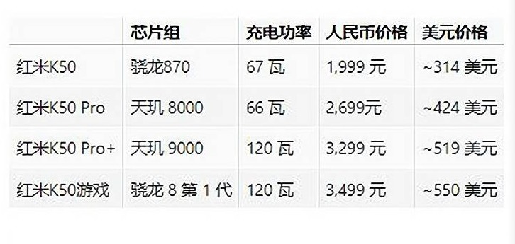 红米K50系列价格曝光，或将于本月18号发布！|人人租| 红米K50